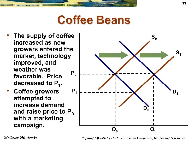 11 Coffee Beans • The supply of coffee • increased as new growers entered