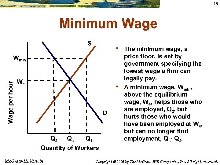 15 Minimum Wage S • The minimum wage, a Wage per hour Wmin We