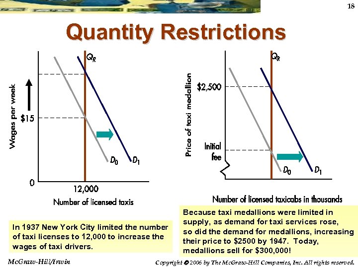 18 Quantity Restrictions In 1937 New York City limited the number of taxi licenses