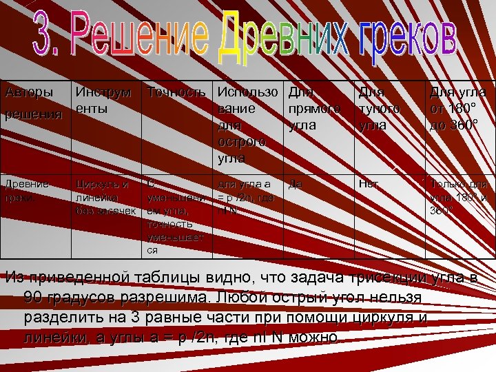  Авторы Инструм решения енты Точность Использо Для вание прямого для угла острого угла