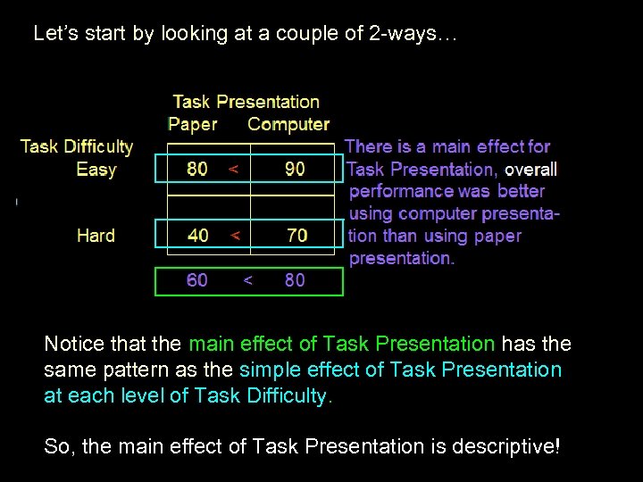 Let’s start by looking at a couple of 2 -ways… Notice that the main