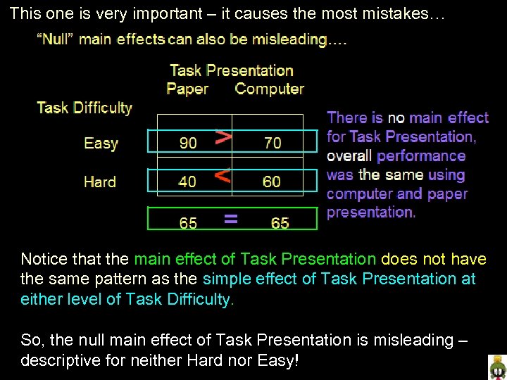 This one is very important – it causes the most mistakes… Notice that the