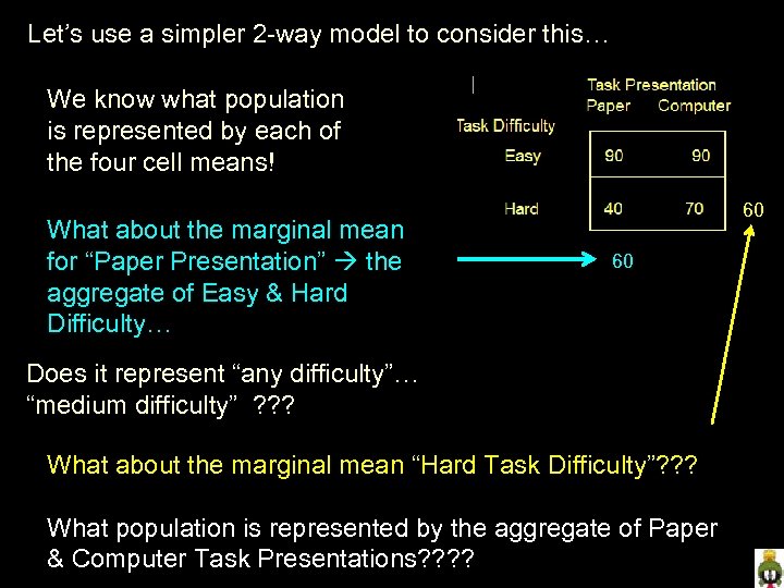 Let’s use a simpler 2 -way model to consider this… We know what population