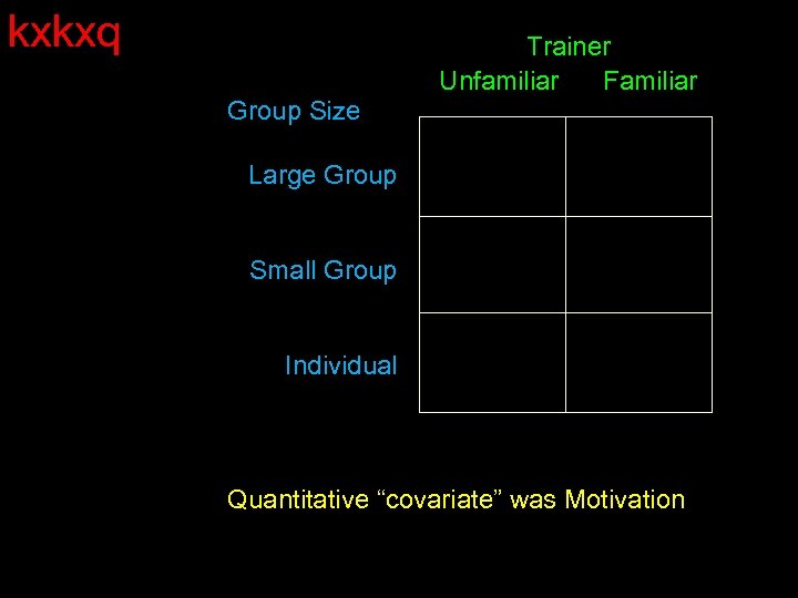 kxkxq Trainer Unfamiliar Familiar Group Size Large Group Small Group Individual Quantitative “covariate” was