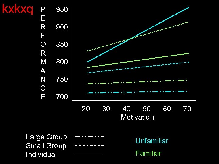 kxkxq P E R F O R M A N C E 950 900