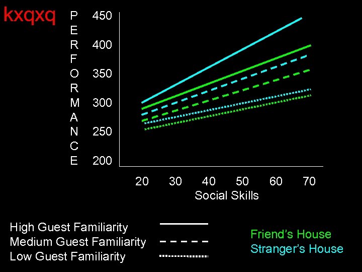 kxqxq P E R F O R M A N C E 450 400