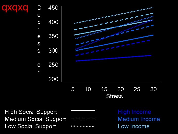 qxqxq D e p r e s s i o n 450 400 350