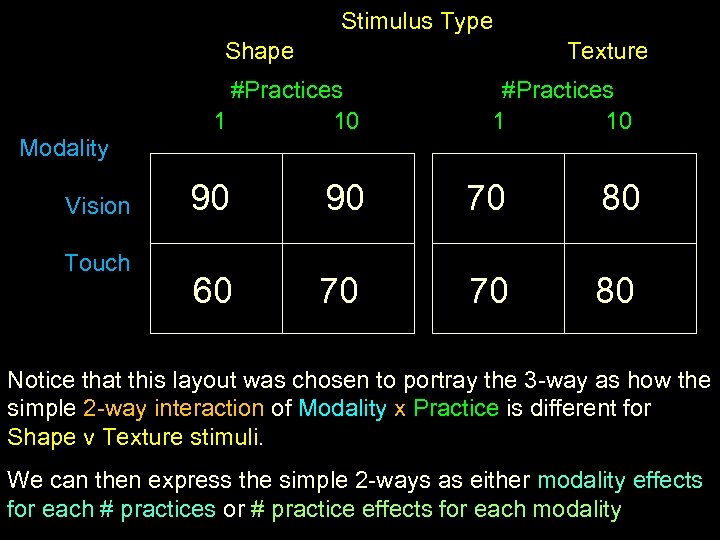 Stimulus Type Shape Texture #Practices 1 10 Modality Vision Touch 90 90 70 80
