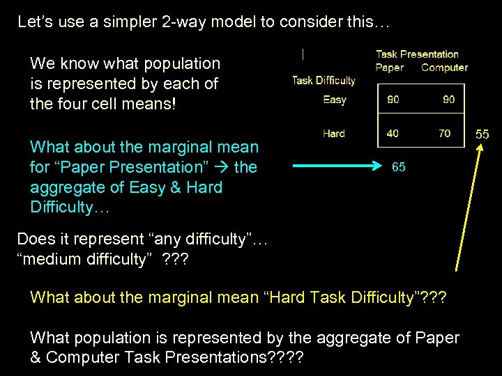 Let’s use a simpler 2 -way model to consider this… We know what population