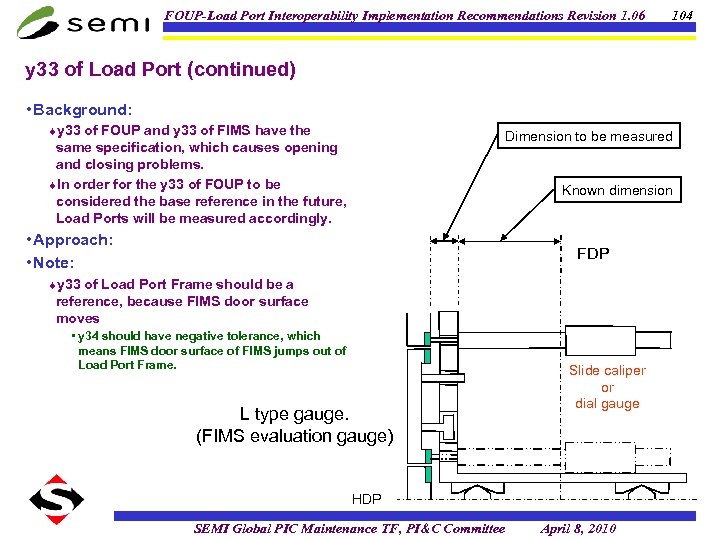 FOUP-Load Port Interoperability Implementation Recommendations Revision 1. 06 104 y 33 of Load Port