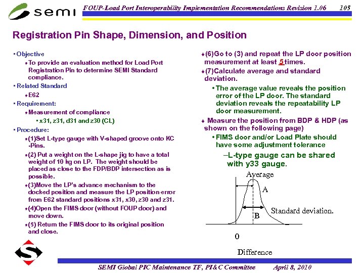 FOUP-Load Port Interoperability Implementation Recommendations Revision 1. 06 105 Registration Pin Shape, Dimension, and