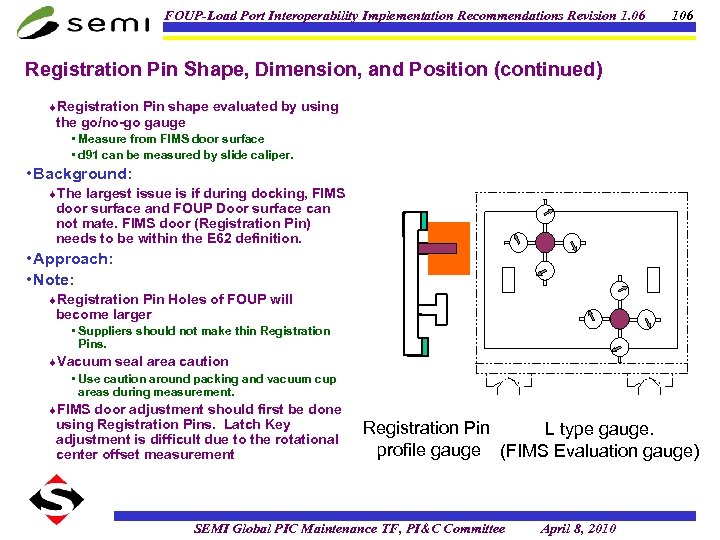 FOUP-Load Port Interoperability Implementation Recommendations Revision 1. 06 106 Registration Pin Shape, Dimension, and