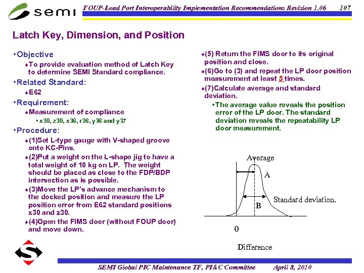 FOUP-Load Port Interoperability Implementation Recommendations Revision 1. 06 107 Latch Key, Dimension, and Position