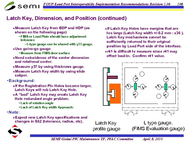 FOUP-Load Port Interoperability Implementation Recommendations Revision 1. 06 108 Latch Key, Dimension, and Position