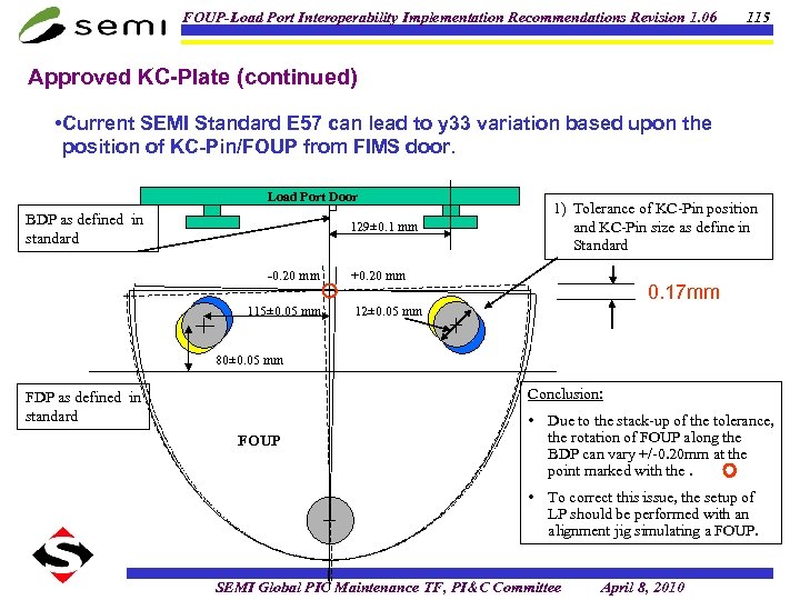 FOUP-Load Port Interoperability Implementation Recommendations Revision 1. 06 115 Approved KC-Plate (continued) • Current