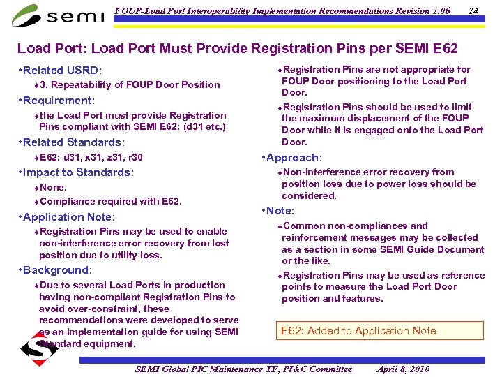 FOUP-Load Port Interoperability Implementation Recommendations Revision 1. 06 24 Load Port: Load Port Must