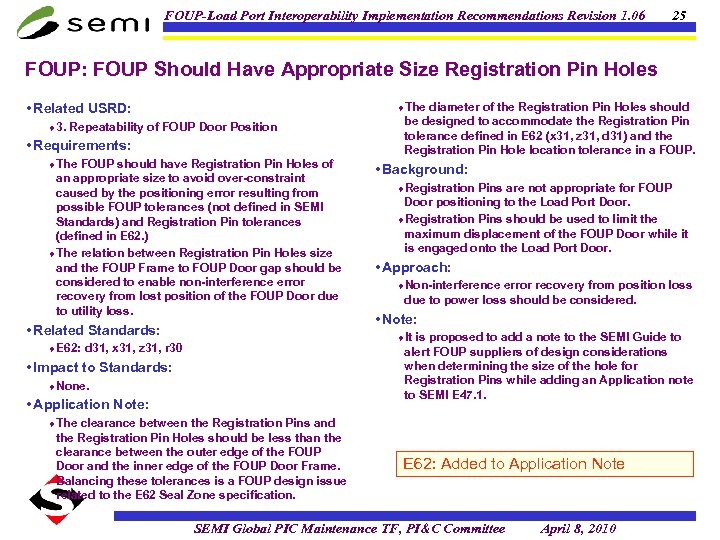 FOUP-Load Port Interoperability Implementation Recommendations Revision 1. 06 25 FOUP: FOUP Should Have Appropriate