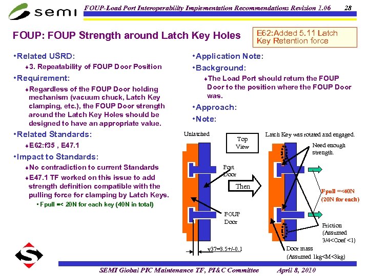 FOUP-Load Port Interoperability Implementation Recommendations Revision 1. 06 FOUP: FOUP Strength around Latch Key