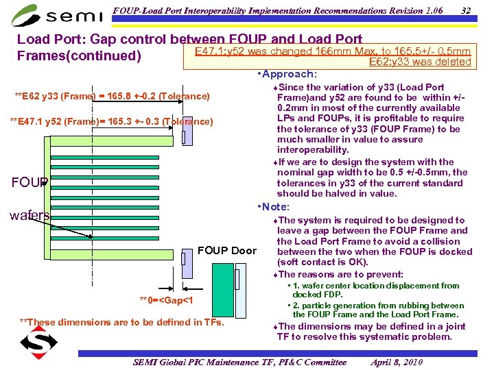 FOUP-Load Port Interoperability Implementation Recommendations Revision 1. 06 32 Load Port: Gap control between