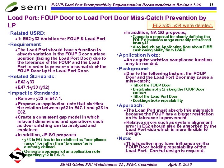 FOUP-Load Port Interoperability Implementation Recommendations Revision 1. 06 33 Load Port: FOUP Door to