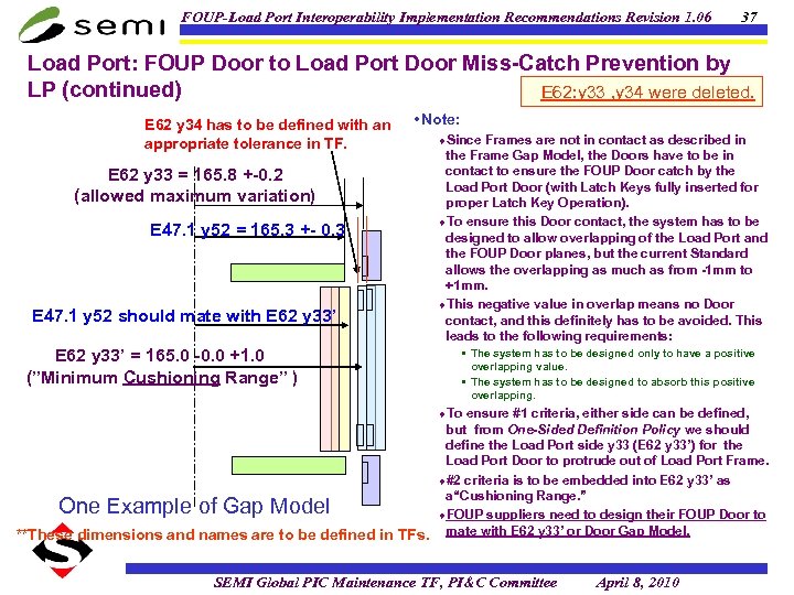 FOUP-Load Port Interoperability Implementation Recommendations Revision 1. 06 37 Load Port: FOUP Door to