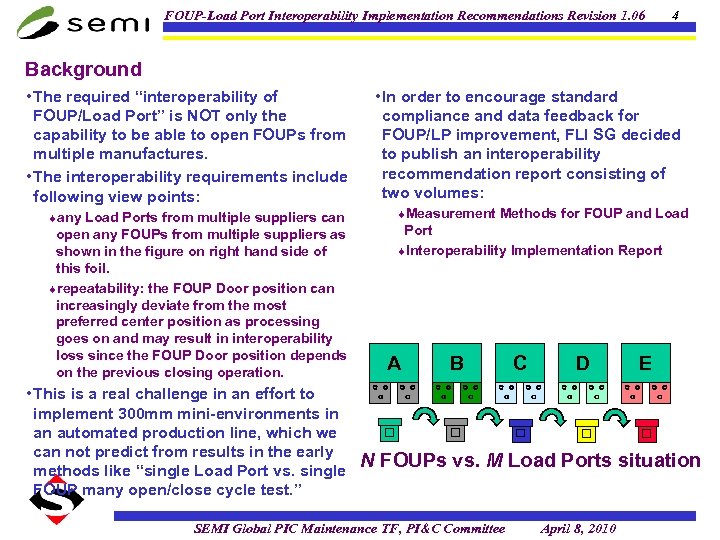 FOUP-Load Port Interoperability Implementation Recommendations Revision 1. 06 4 Background • The required “interoperability