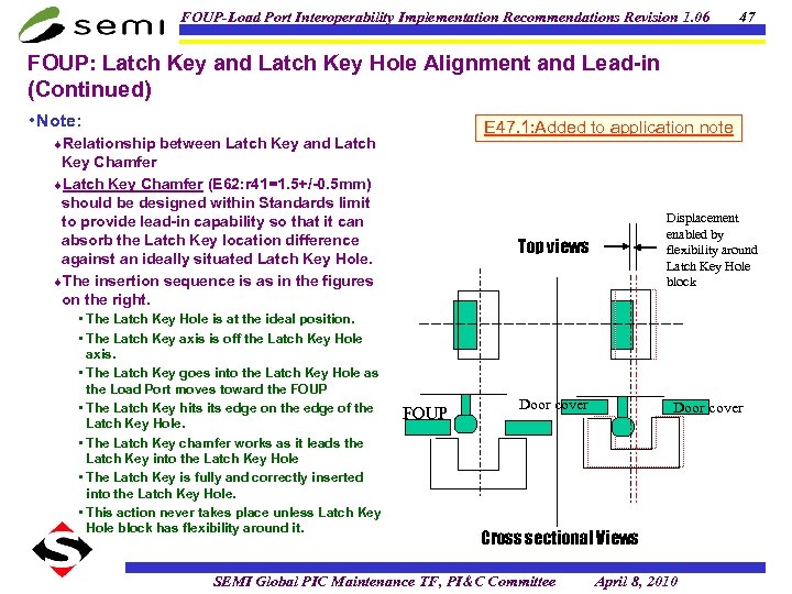 FOUP-Load Port Interoperability Implementation Recommendations Revision 1. 06 47 FOUP: Latch Key and Latch