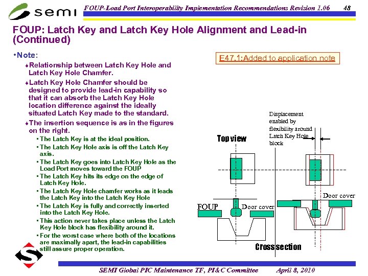 FOUP-Load Port Interoperability Implementation Recommendations Revision 1. 06 48 FOUP: Latch Key and Latch