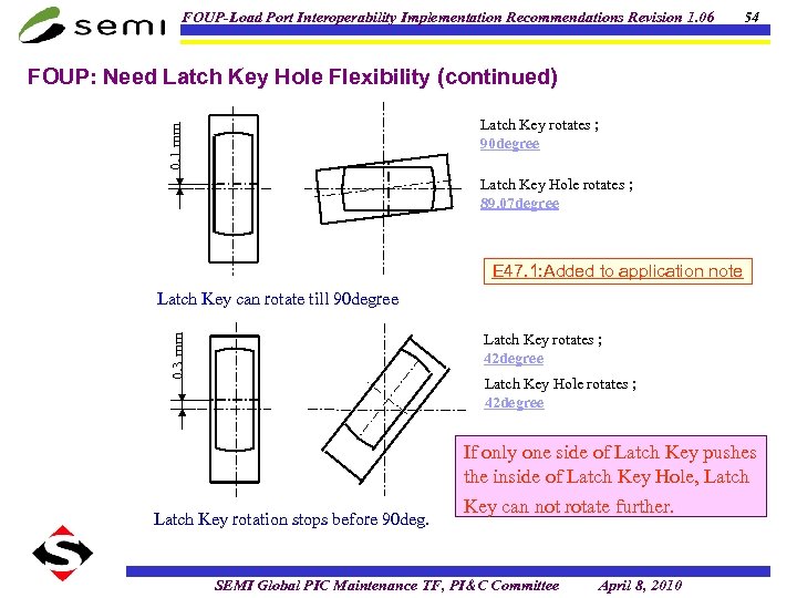 FOUP-Load Port Interoperability Implementation Recommendations Revision 1. 06 54 FOUP: Need Latch Key Hole