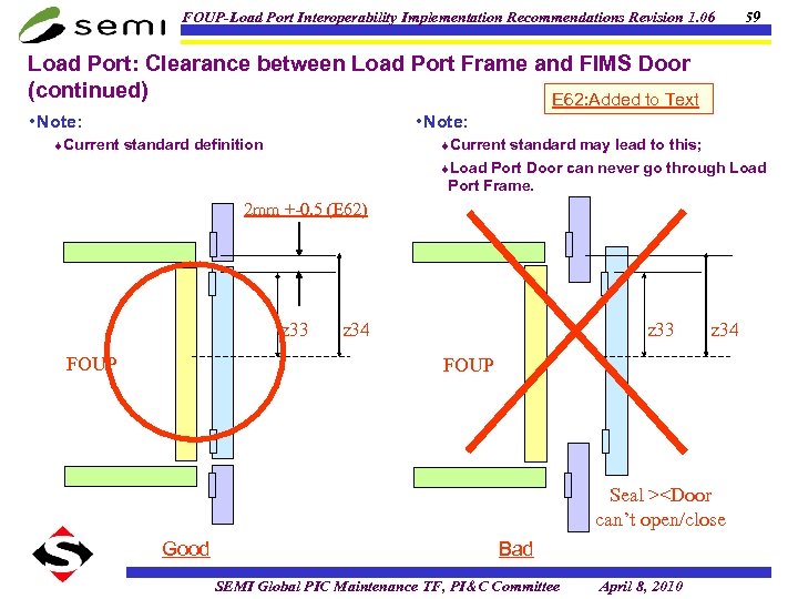 FOUP-Load Port Interoperability Implementation Recommendations Revision 1. 06 59 Load Port: Clearance between Load