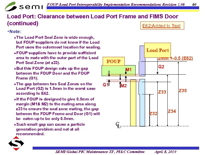 FOUP-Load Port Interoperability Implementation Recommendations Revision 1. 06 60 Load Port: Clearance between Load