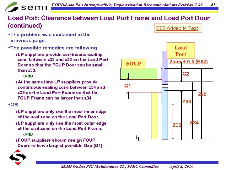 FOUP-Load Port Interoperability Implementation Recommendations Revision 1. 06 Load Port: Clearance between Load Port