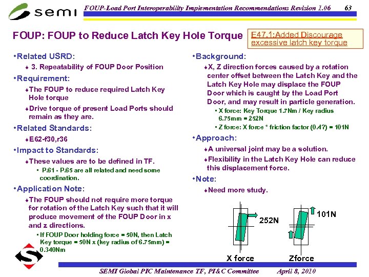 FOUP-Load Port Interoperability Implementation Recommendations Revision 1. 06 FOUP: FOUP to Reduce Latch Key