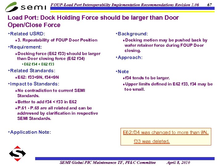 FOUP-Load Port Interoperability Implementation Recommendations Revision 1. 06 67 Load Port: Dock Holding Force