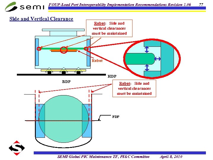 FOUP-Load Port Interoperability Implementation Recommendations Revision 1. 06 Side and Vertical Clearance Robot: 　Side