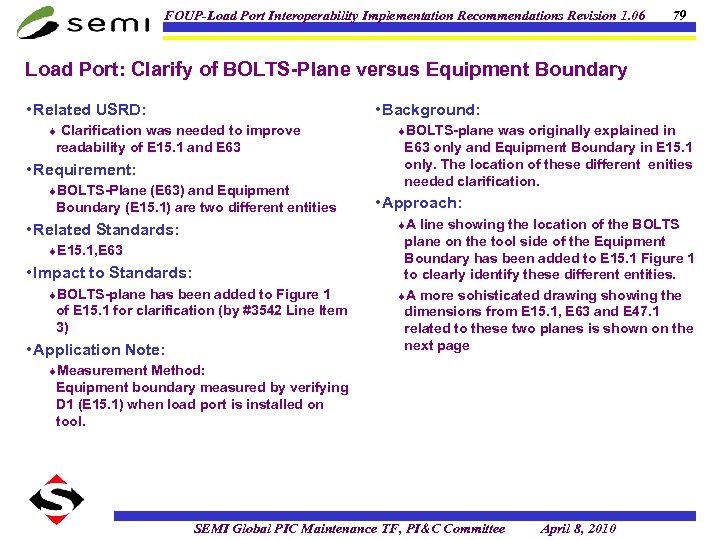 FOUP-Load Port Interoperability Implementation Recommendations Revision 1. 06 79 Load Port: Clarify of BOLTS-Plane