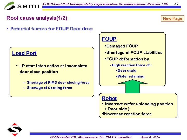 FOUP-Load Port Interoperability Implementation Recommendations Revision 1. 06 Root cause analysis(1/2) New Page •