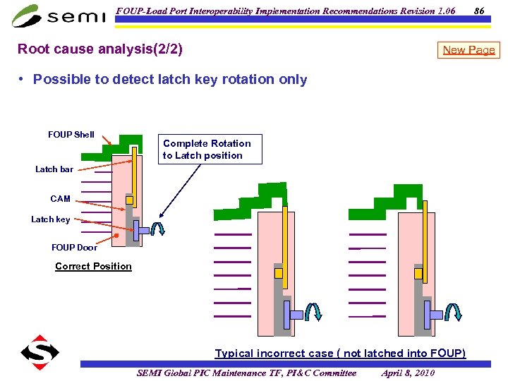 FOUP-Load Port Interoperability Implementation Recommendations Revision 1. 06 Root cause analysis(2/2) New Page •