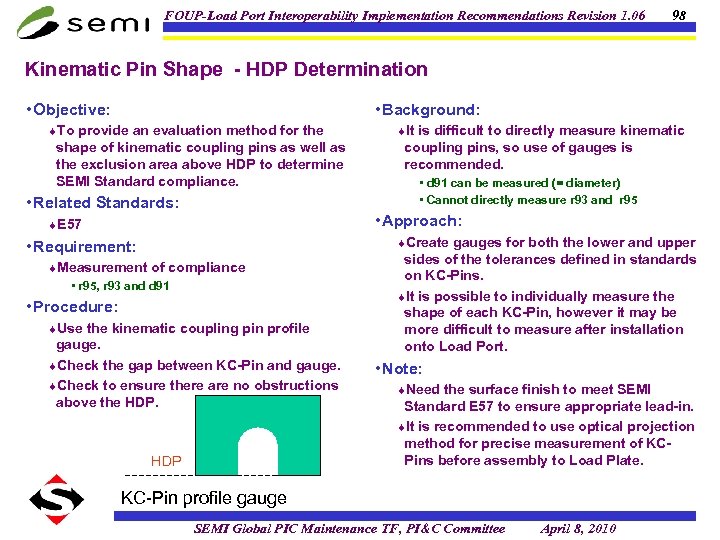 FOUP-Load Port Interoperability Implementation Recommendations Revision 1. 06 98 Kinematic Pin Shape - HDP