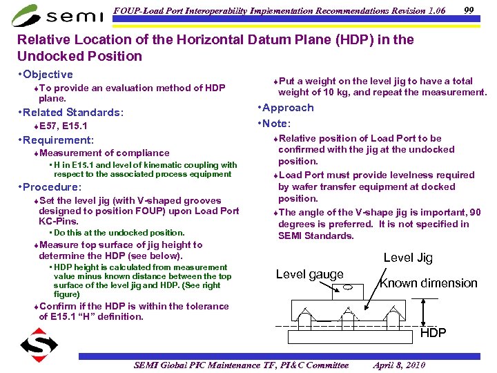 FOUP-Load Port Interoperability Implementation Recommendations Revision 1. 06 99 Relative Location of the Horizontal