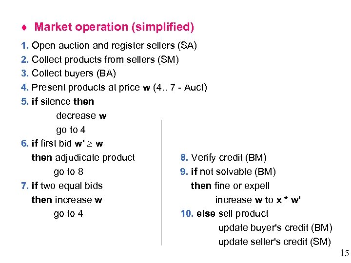 t Market operation (simplified) 1. Open auction and register sellers (SA) 2. Collect products