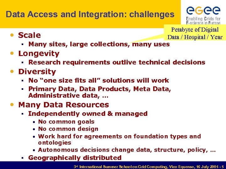 Data Access and Integration: challenges • Petabyte of Digital Scale Data / Hospital /