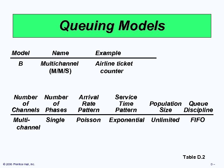 Queuing Models Model Name Example B Multichannel (M/M/S) Airline ticket counter Number of of