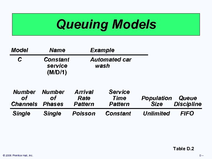 Queuing Models Model Name C Constant service (M/D/1) Example Automated car wash Number of