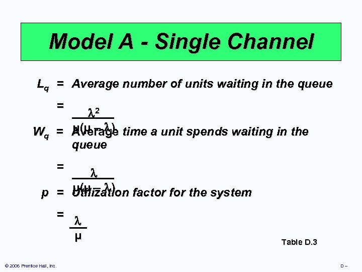 Model A - Single Channel Lq = Average number of units waiting in the