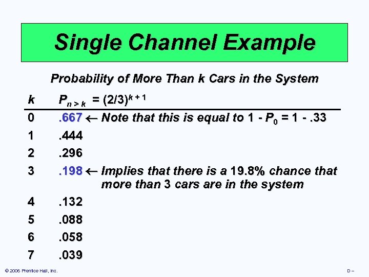 Single Channel Example Probability of More Than k Cars in the System k 0