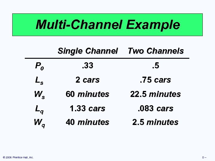 Multi-Channel Example Single Channel P 0 . 33 . 5 Ls 2 cars .