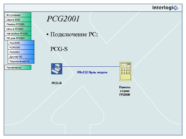 Вступление Серия 2000 Панели FP 2000 PCG 2001 Сеть в FP 2000 Настройки FP