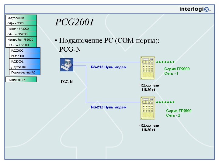 Сети 2000