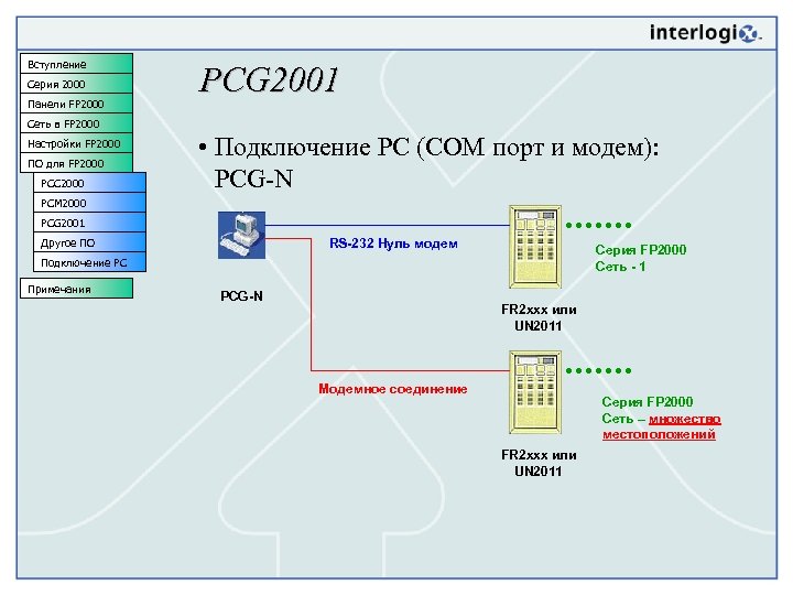 Вступление Серия 2000 Панели FP 2000 PCG 2001 Сеть в FP 2000 Настройки FP